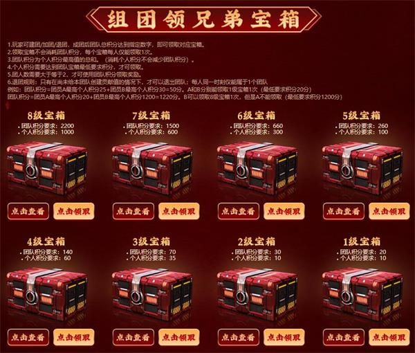 cf保底五虎将活动入口在哪 CF保底五虎将活动网址