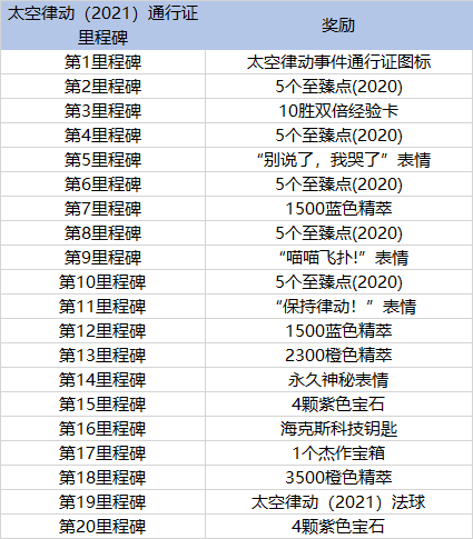 《LOL》太空律动任务大全