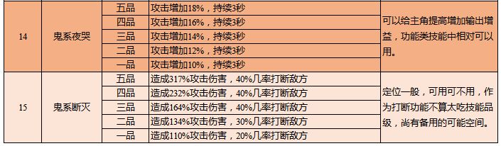 云端问仙灵宠鲲鲲技能解析及配置建议