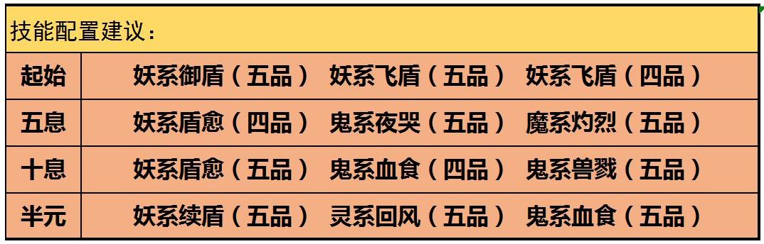 云端问仙灵宠鲲鲲技能解析及配置建议