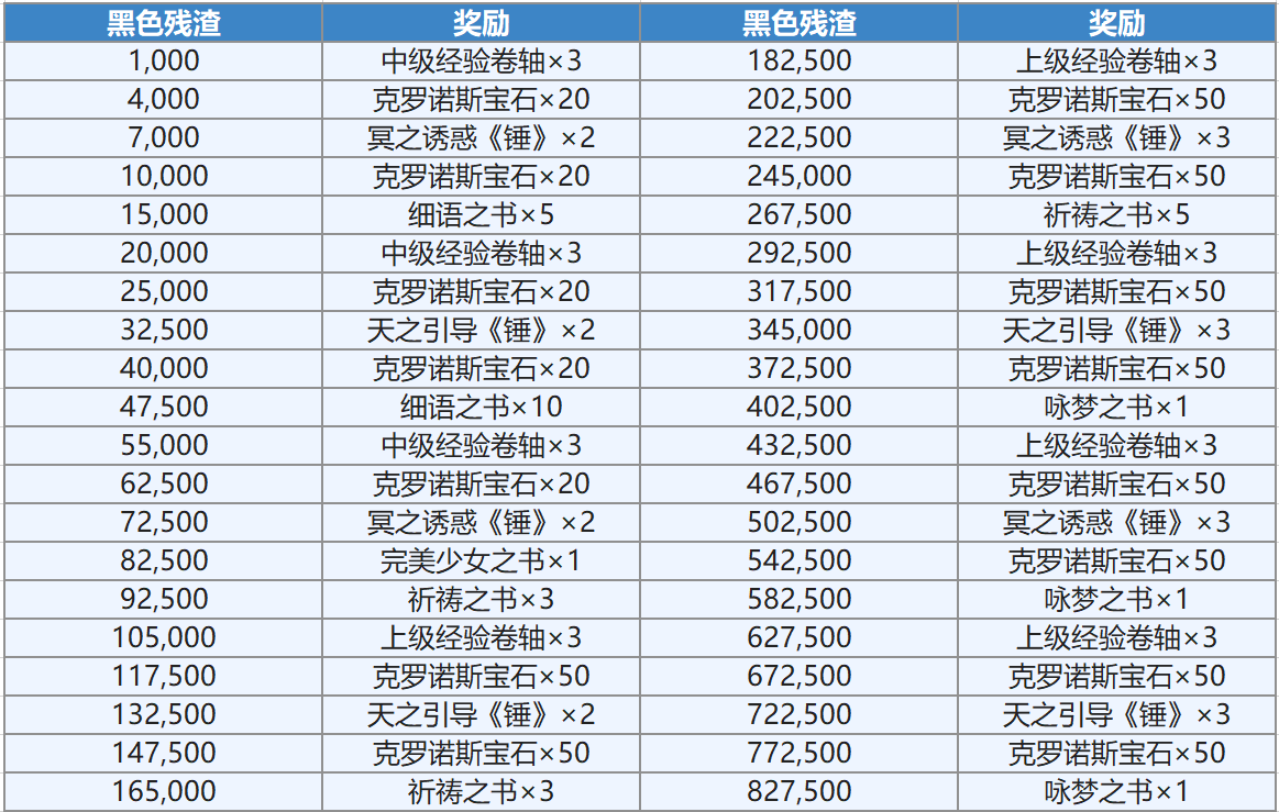 另一个伊甸遮天之塔与幽禁的魔女流程攻略大全