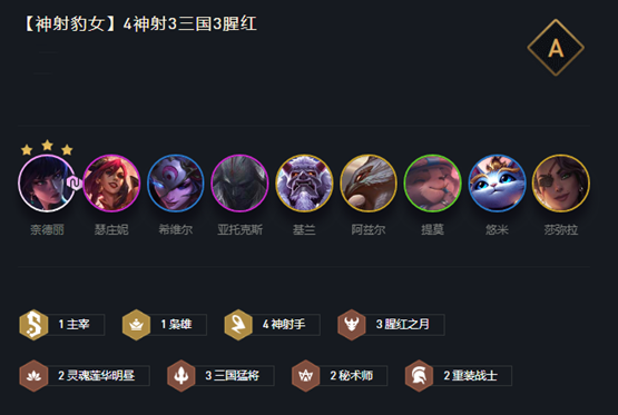 《云顶之弈》11.7版本神射豹女玩法攻略