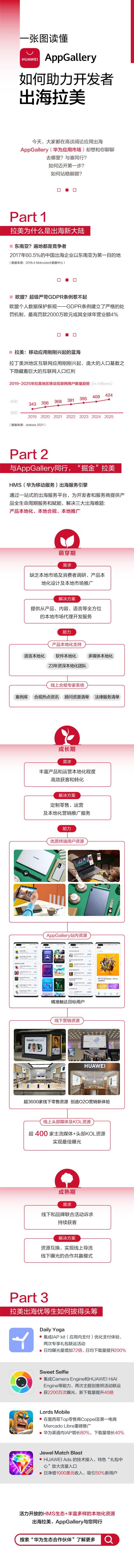 一图读懂AppGallery如何助力开发者出海拉美