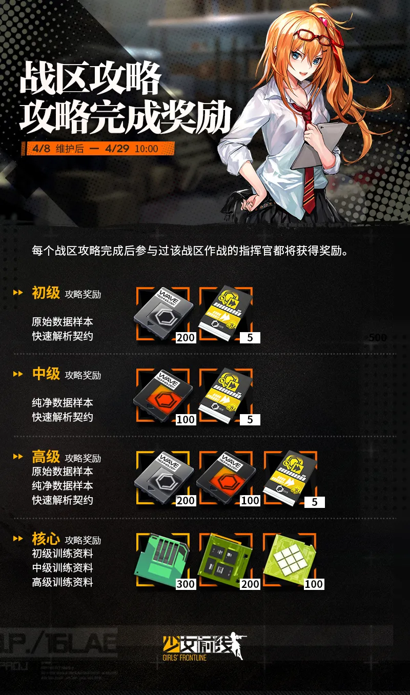 《少女前线》六期活动战区攻略系统活动奖励详解
