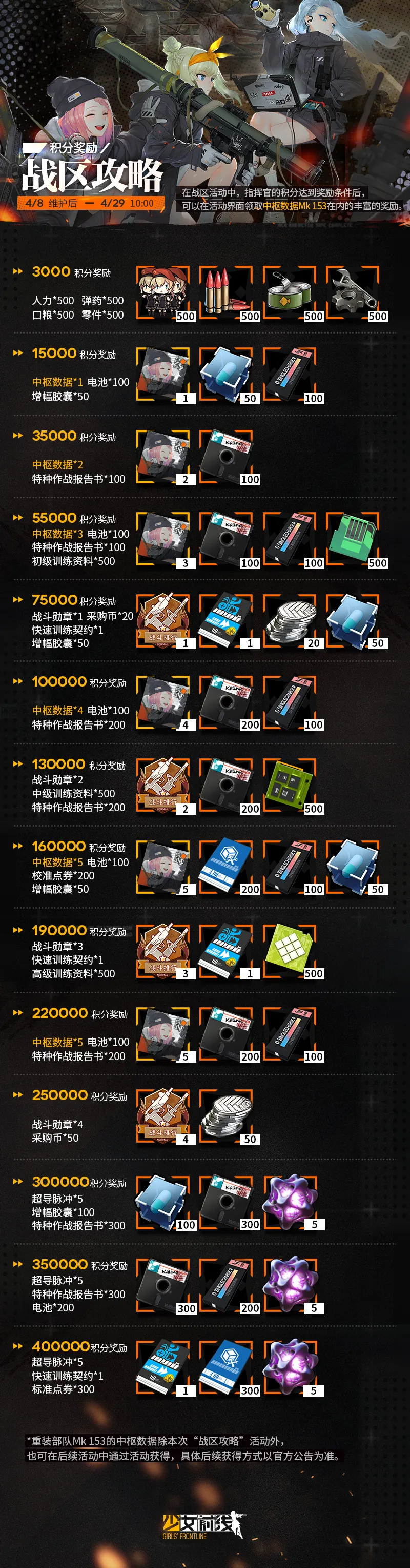 《少女前线》六期活动战区攻略系统活动奖励详解
