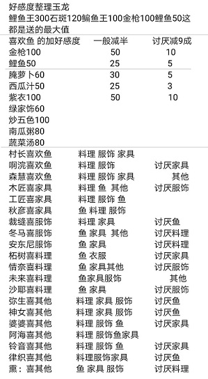小森生活NPC好感度物品数据大全