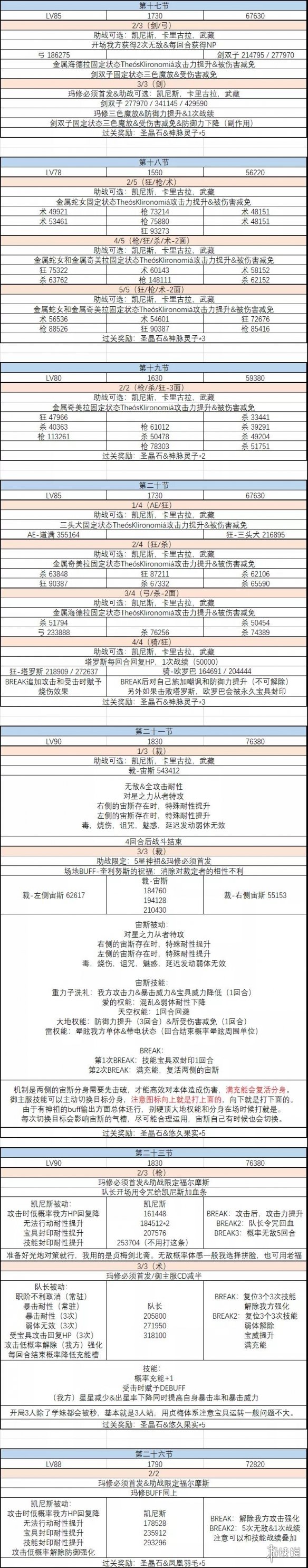 超能街机4