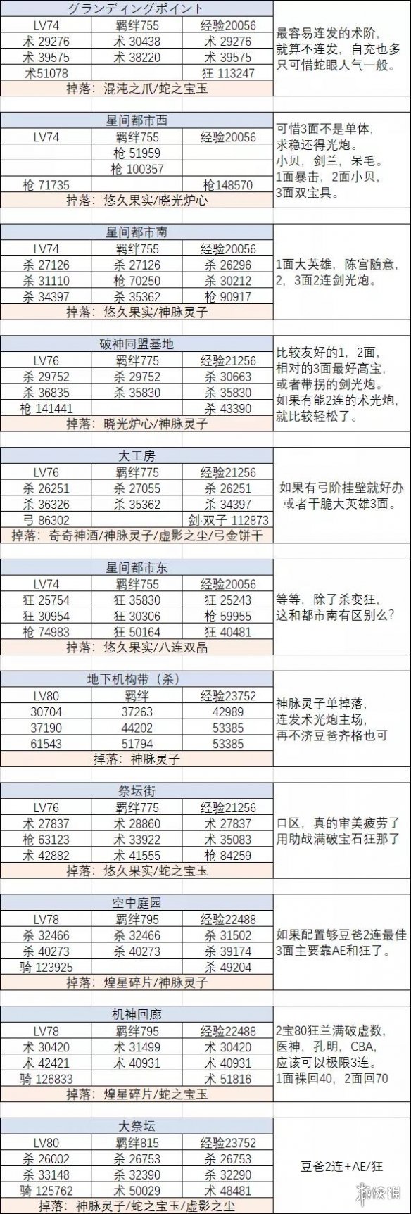 超能街机5