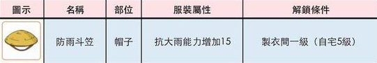 《小森生活》防雨斗笠在哪获得