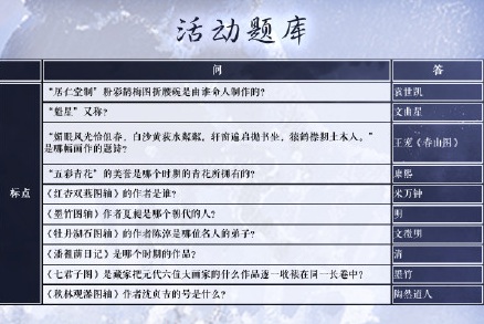 奇迹暖暖学堂策问问题答案大全 