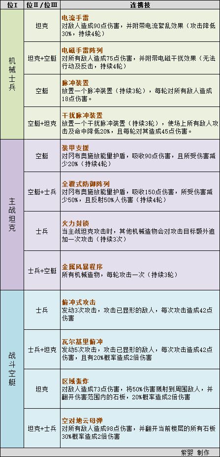 《不思议迷宫》第三季挑战迷宫攻略