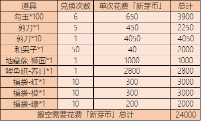 《阴阳师妖怪屋》春游寻新崽奖励攻略