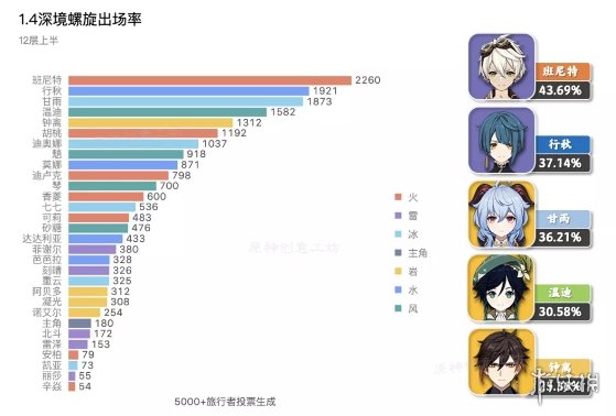 超能街机2