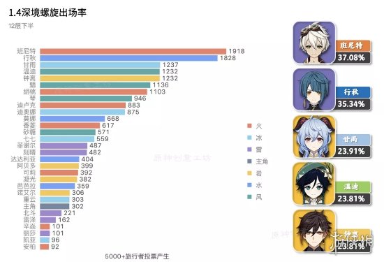 超能街机3