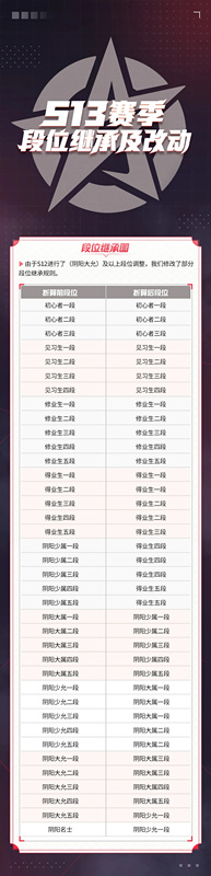 《决战平安京》S13赛季段位继承规则介绍