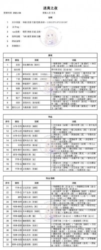 奇迹暖暖迷离之夜怎么搭配 迷离之夜搭配攻略