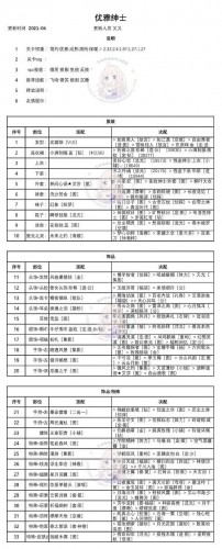奇迹暖暖优雅的绅士怎么搭配 优雅的绅士搭配攻略