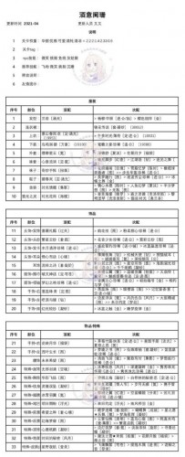 奇迹暖暖酒意阑珊怎么搭配 酒意阑珊图文搭配攻略