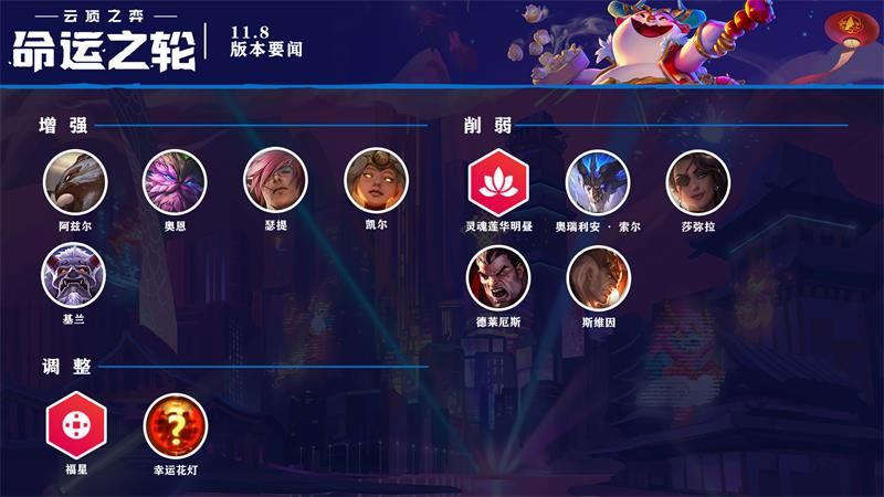英雄联盟4月15日11.8版本更新什么时候结束 lol4月15日11.8版本更新结束时间