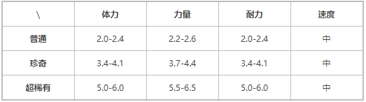 《提灯与地下城》小火龙怎么样
