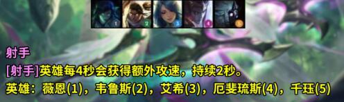 云顶之弈S5羁绊及组成英雄有哪些