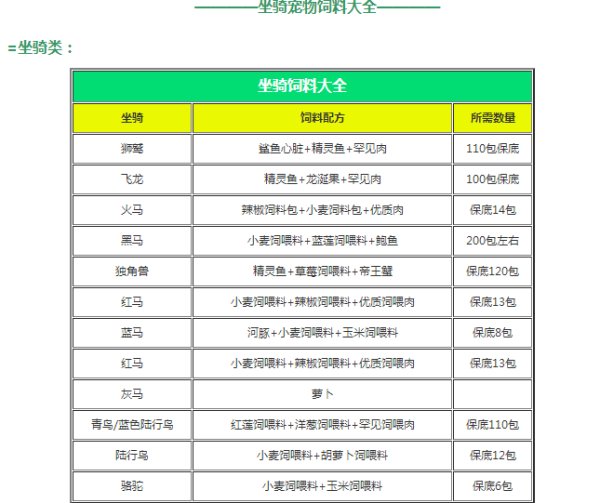 创造与魔法饲料大全表