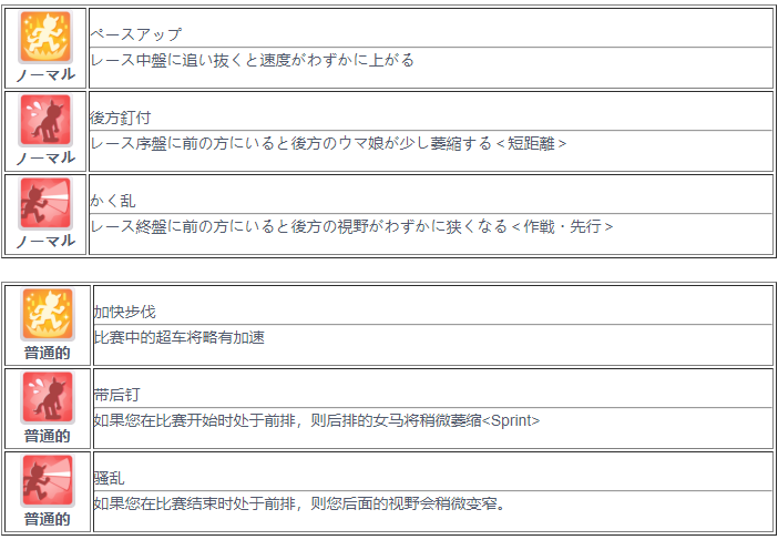 赛马娘真机伶技能测评一览