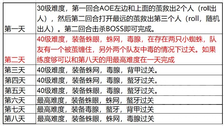 天地劫幽城再临墨子道活动搬空奖励攻略