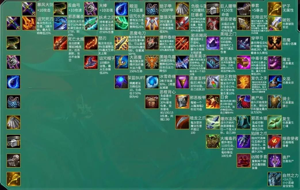 云顶之弈s5赛季装备合成图 云顶之弈第五赛季光明与黑暗阵营装备介绍