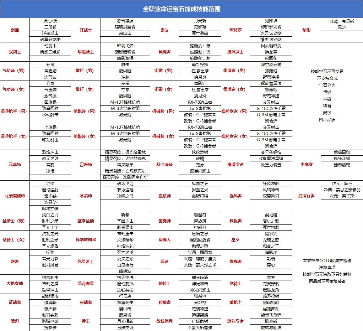dnf命运的抉择活动攻略 DNF命运的抉择副本攻略