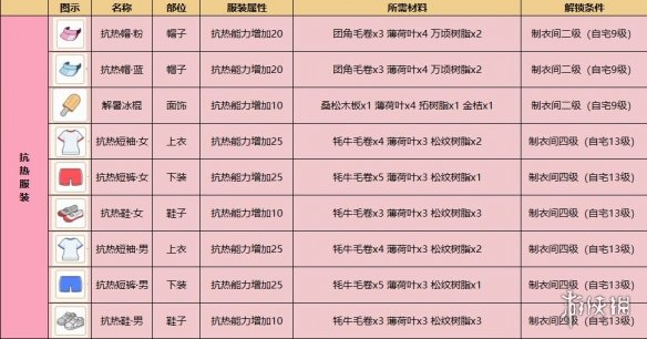 超能街机2