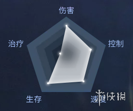 超能街机2