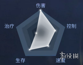 超能街机3
