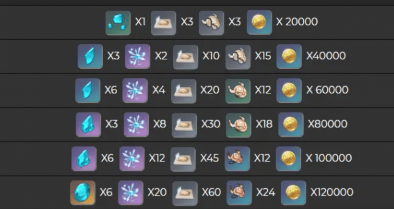 《原神》尤拉突破材料