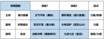 征服与霸业手游德川家康阵容搭配攻略