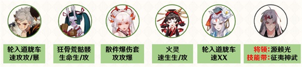 《阴阳师》魔神征伐源赖光阵容搭配攻略