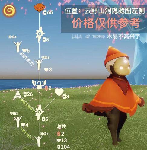 光遇4.22复刻红绒斗篷祖先兑换物品大全