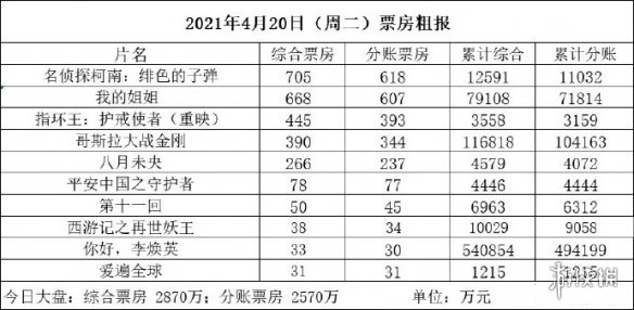 超能街机2