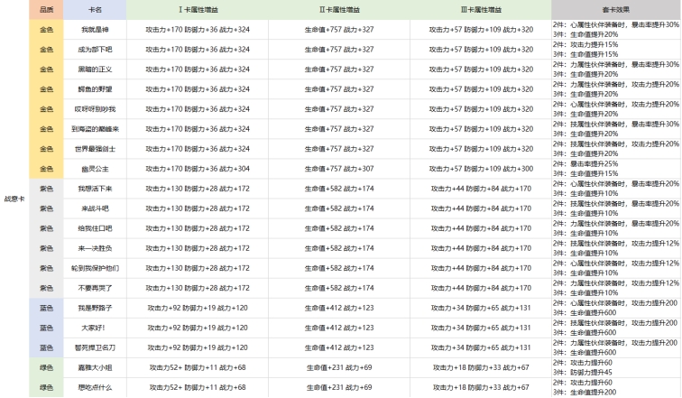 航海王热血航线卡片养成攻略