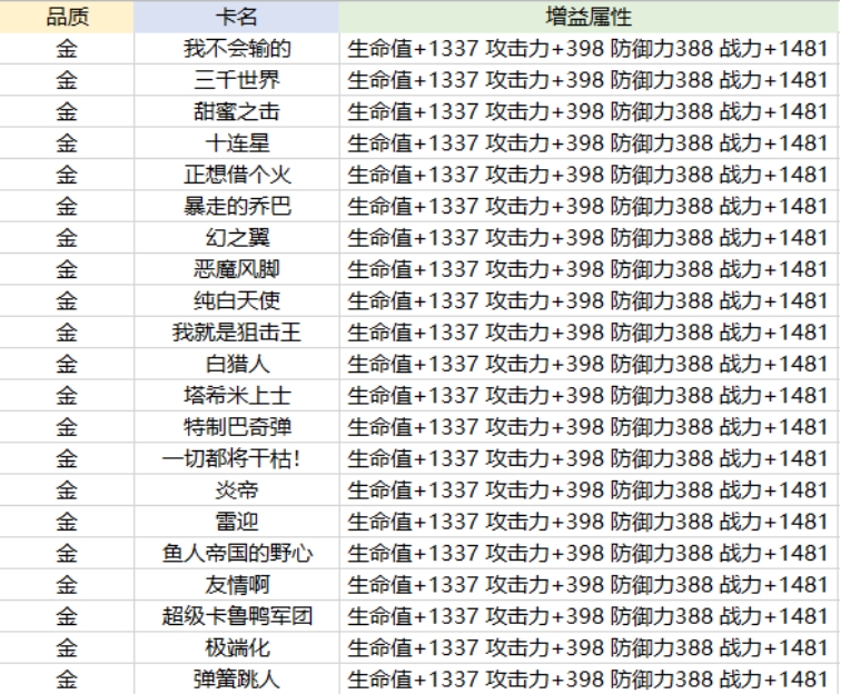 航海王热血航线卡片养成攻略