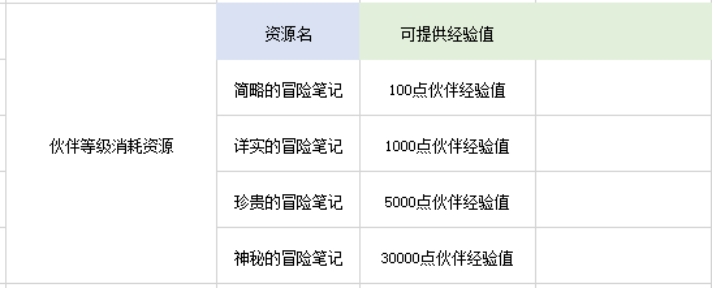 航海王热血航线挑战玩法入门攻略