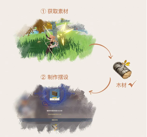 《原神》手游如何制作摆设