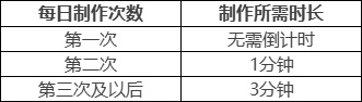 《原神》丘丘梦工坊活动