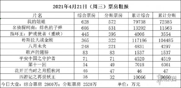 超能街机2