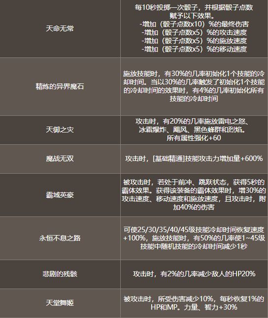 dnf命运的抉择活动怎么玩 DNF命运的抉择活动攻略