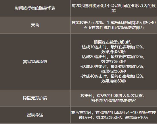 dnf命运的抉择活动怎么玩 DNF命运的抉择活动攻略