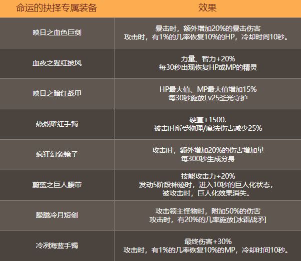 dnf命运的抉择活动怎么玩 DNF命运的抉择活动攻略