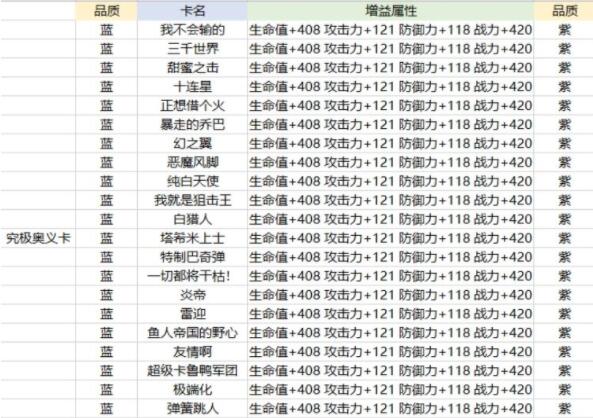 航海王热血航线奥义卡如何解锁