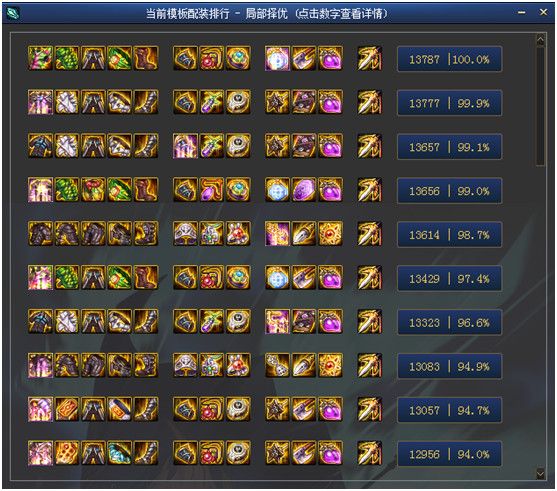 dnf决战者三觉技能加点攻略 DNF千魂决战者护石装备推荐