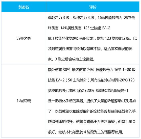 dnf征战者三觉加点 DNF千魂征战者护石装备推荐